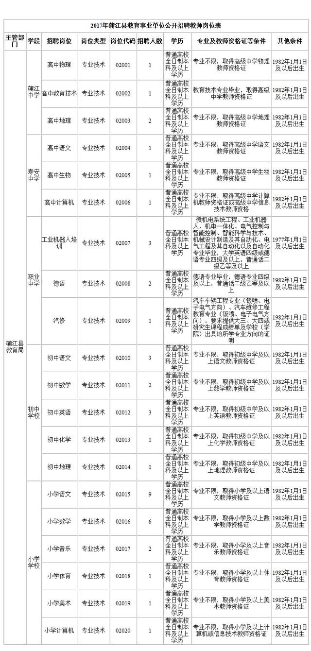 成都蒲江县公招43名编制内教师 3月6日-14日报名